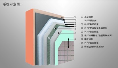 供应江苏科邦聚苯乙烯复合保温板生产厂家-常州康建高能新型建材公司